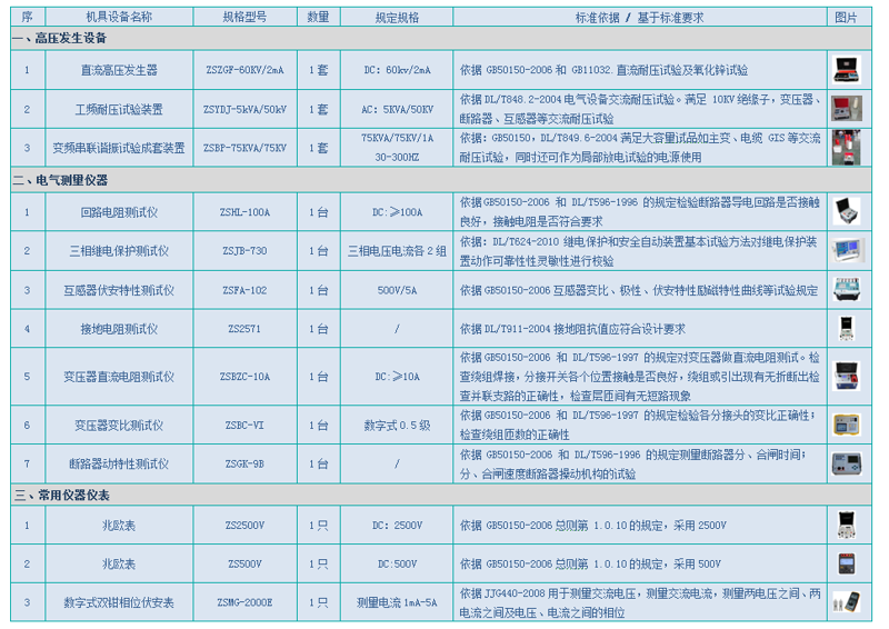 探索设备升级之路：智能成套设备引领行业变革