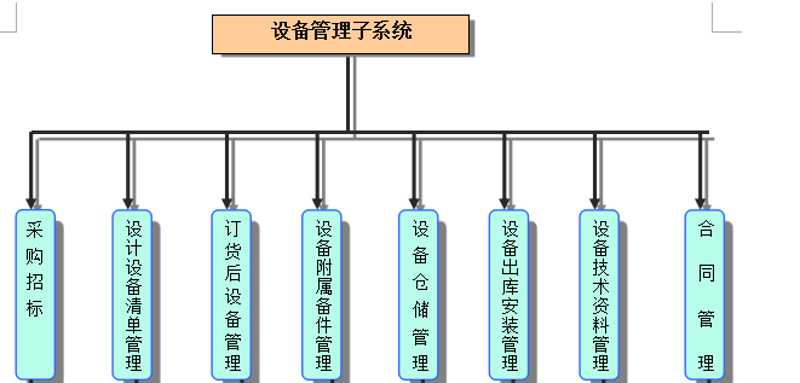 通用机械设备行业的最新动态