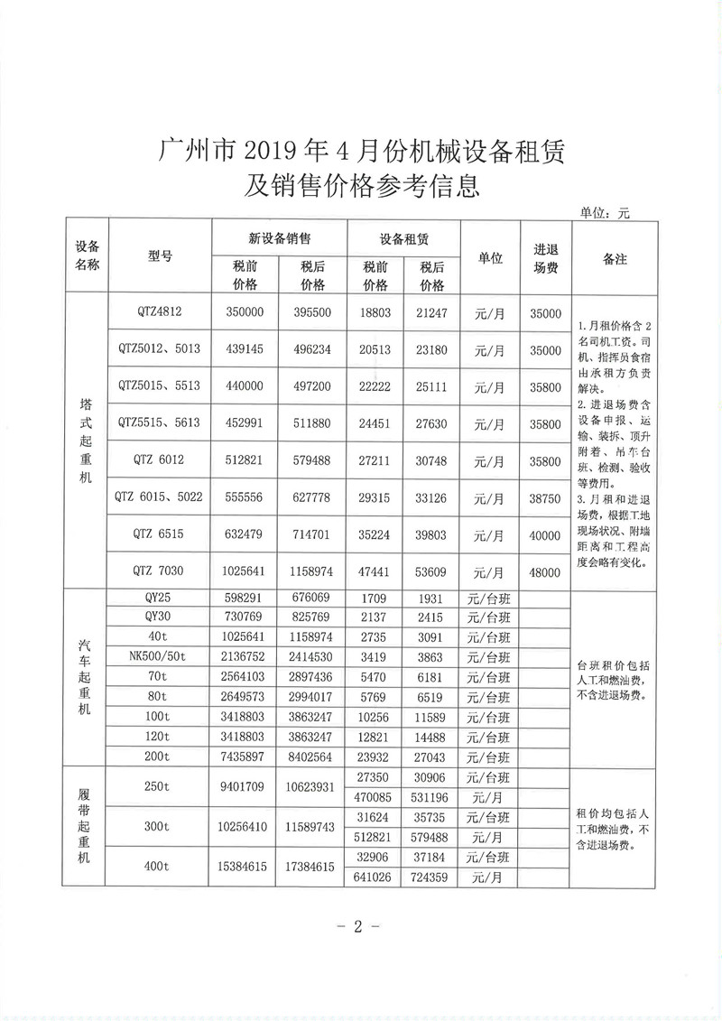 通用机械设备行业的最新动态