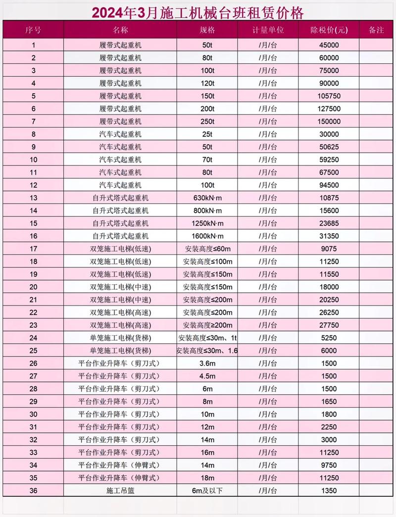 机械设备行业的变革与进步－以泰安为例